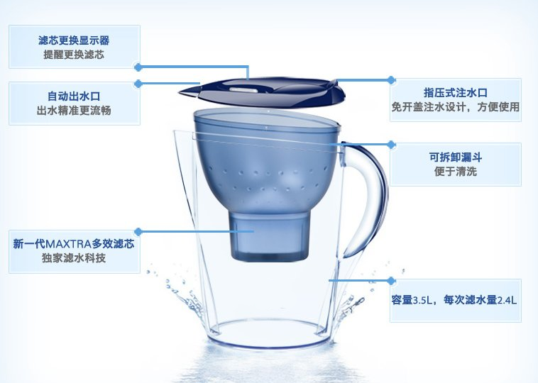 凈水器濾芯使用作用及事項