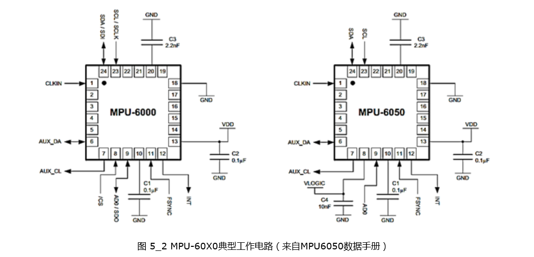 數字傳感器