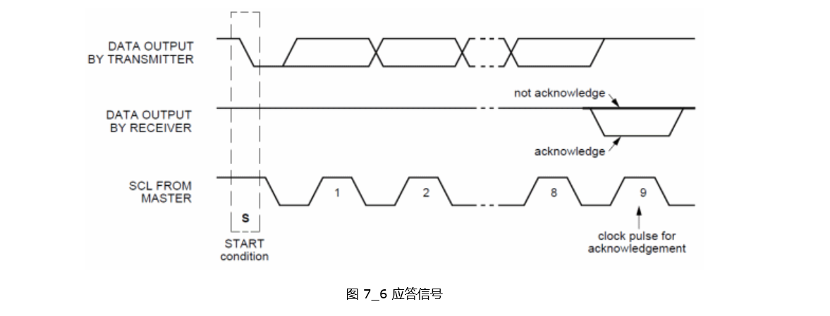 應答信號