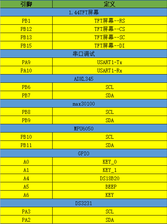 硬件引腳連接