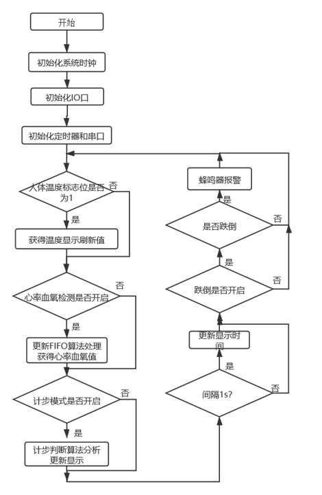 系統流程圖