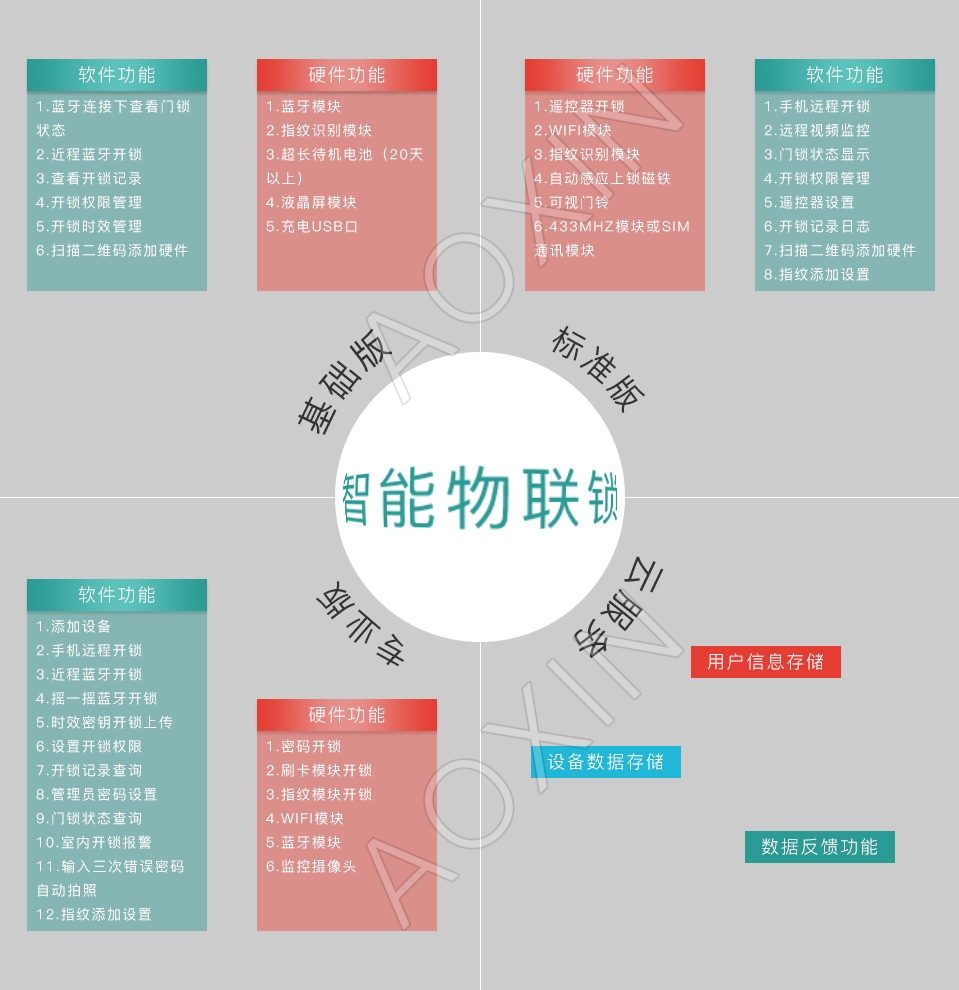 智能門鎖解決方案