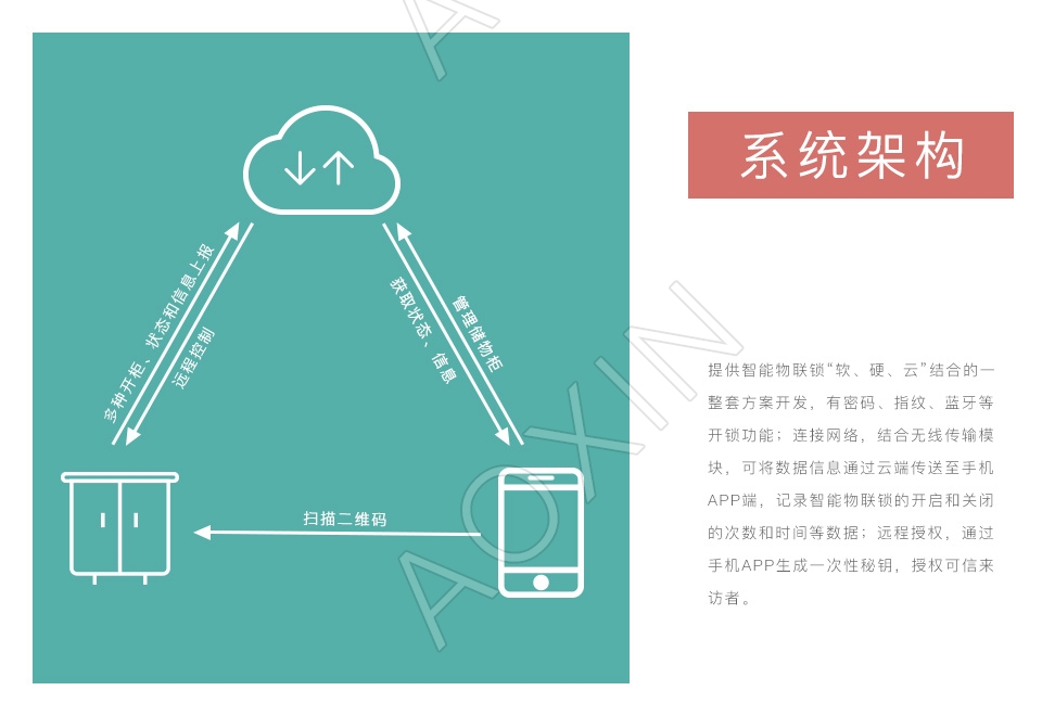 共享柜解決方案