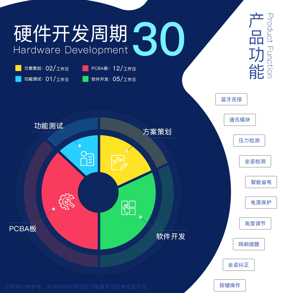 智能WIFI插座方案開發