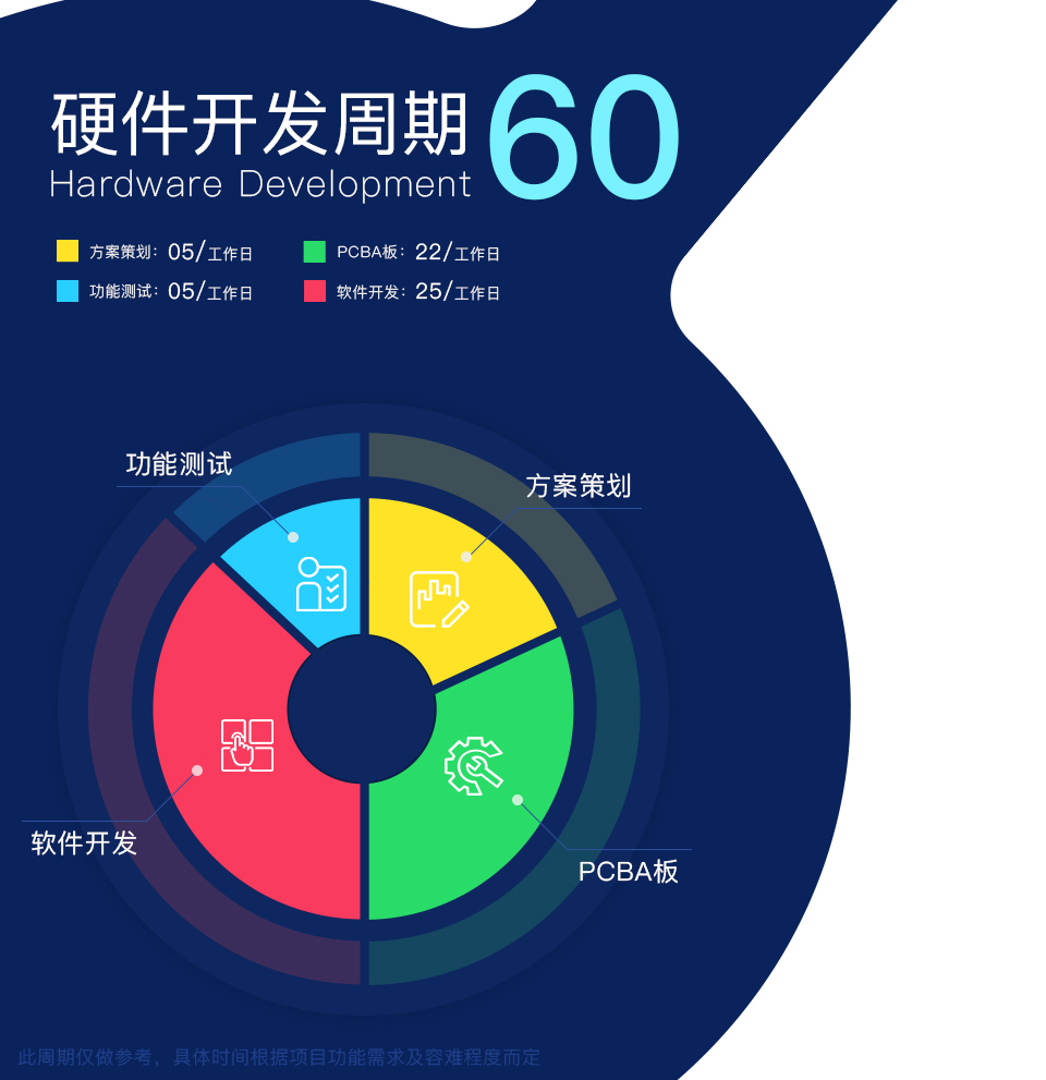 智能數據存儲系統方案