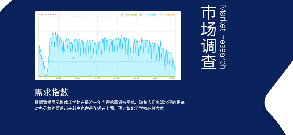 智能數據檢測椅方案