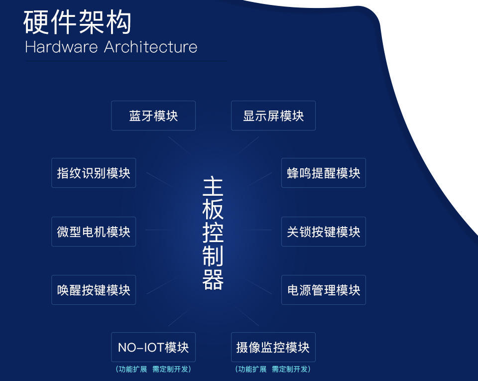 智能鎖普通版方案