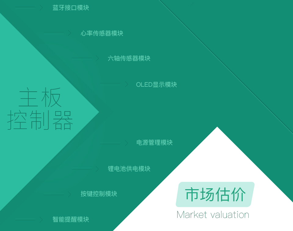 智能勞動監測手環方案-主板控制器開發