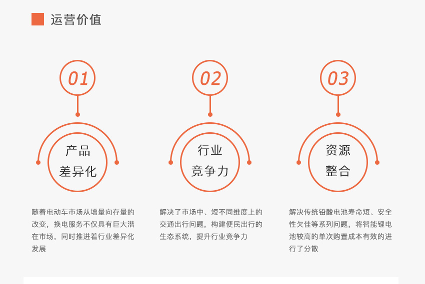 共享換電柜方案開發