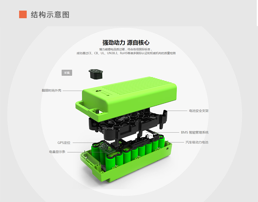 共享換電柜方案開發