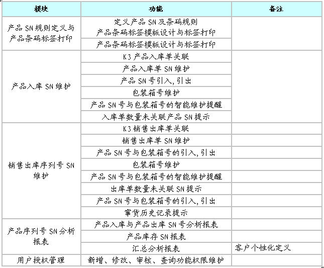 產品條碼信息化管理系統應用方案