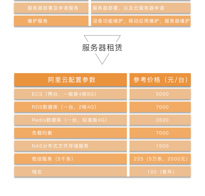 智能窗簾控制系統方案