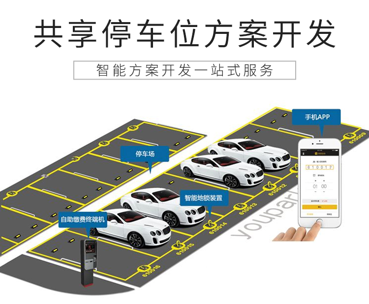 共享停車位APP解決方案