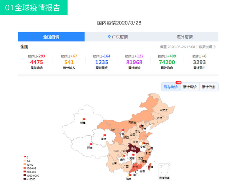 熱成像體溫篩查平臺方案