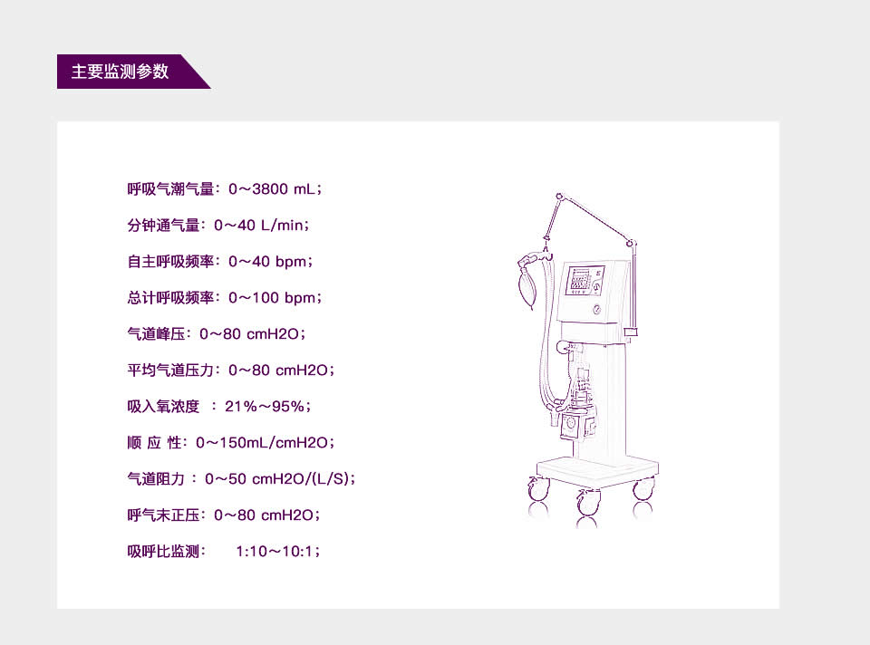 智能呼吸機方案開發