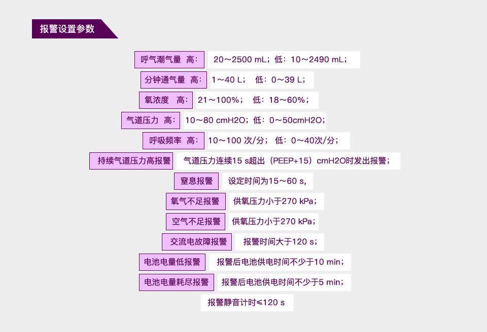 智能呼吸機方案開發