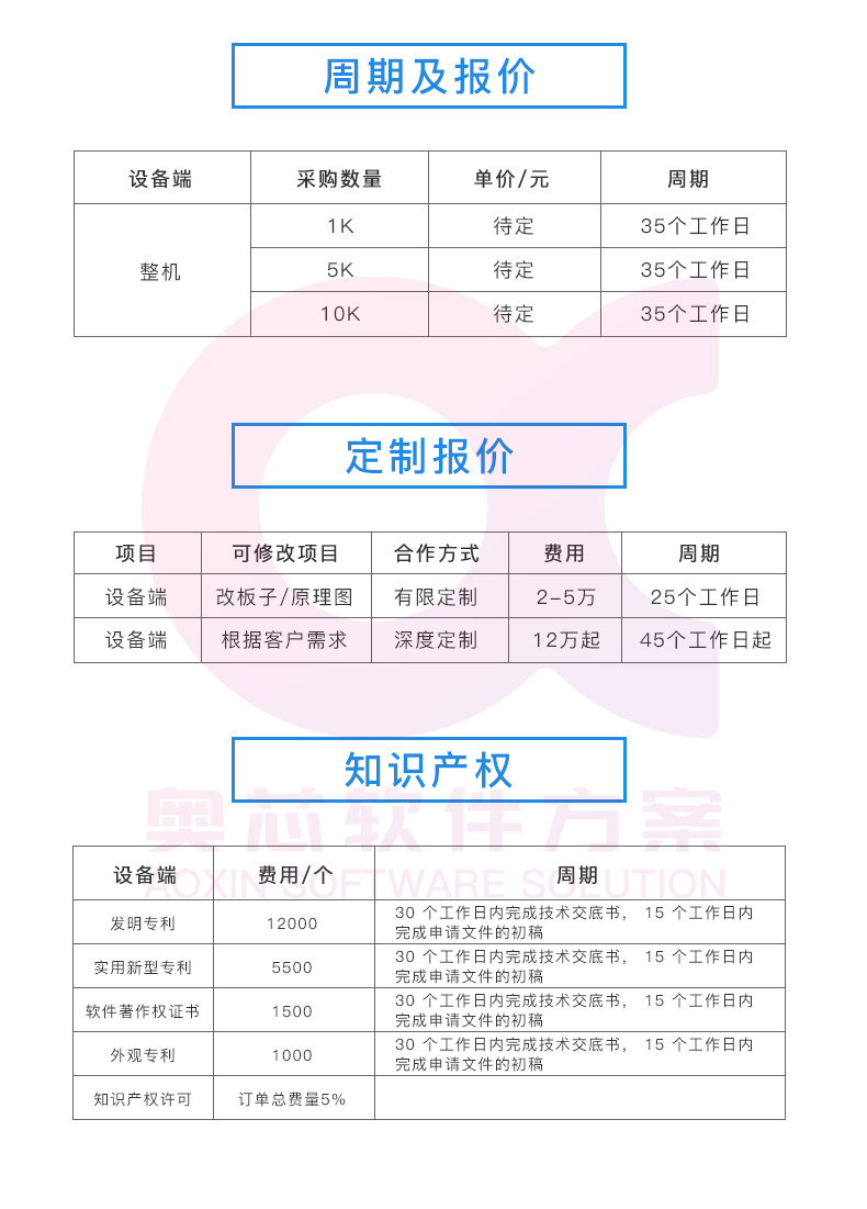 智能床墊解決方案