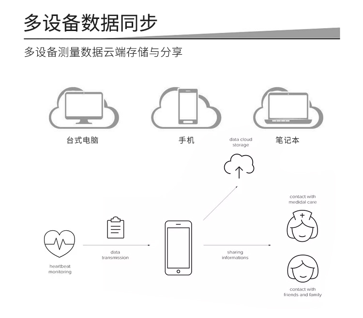 心率檢測儀方案開發_08