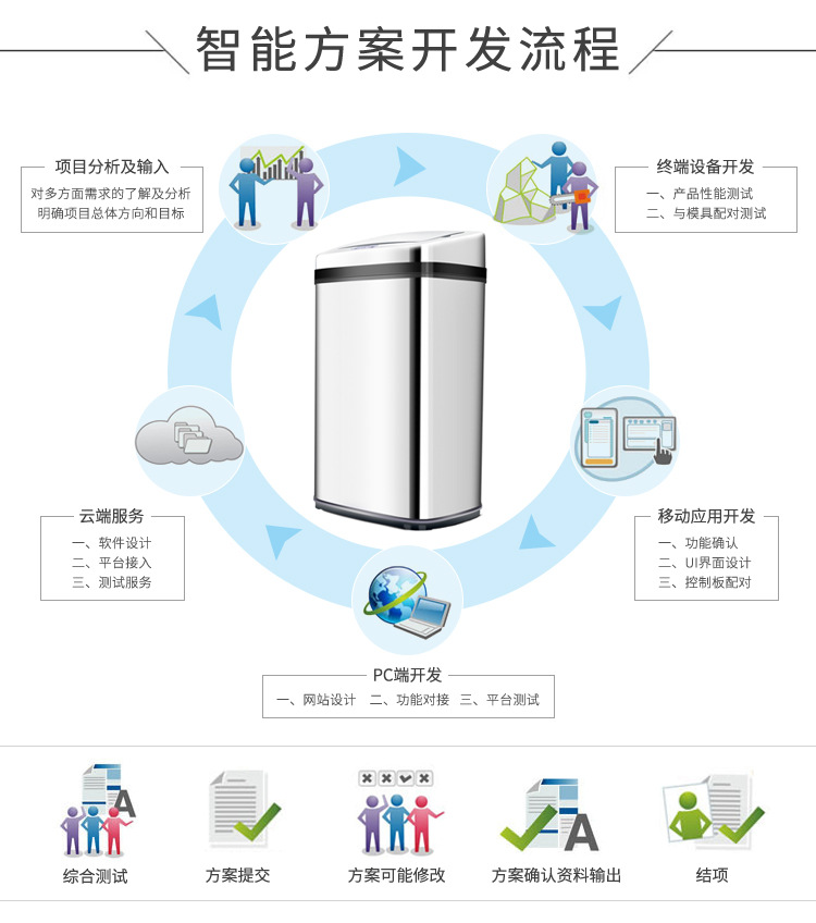 智能垃圾桶解決方案設計開發