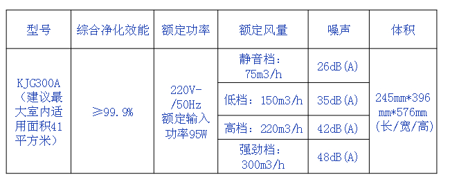 空氣凈化器參數表