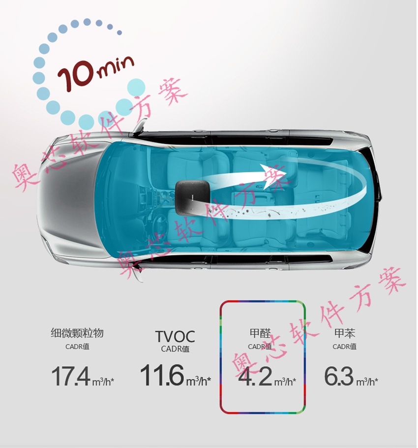 智能車載空氣凈化器系統方案