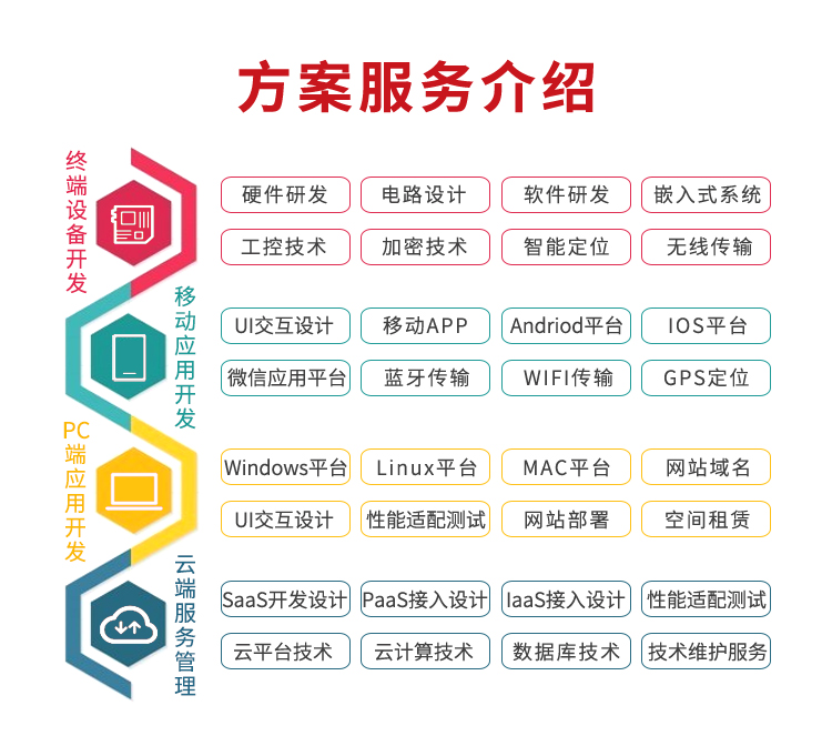 方案內容介紹