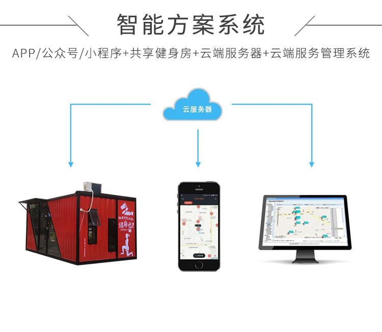 智能方案系統