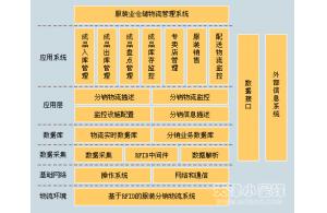 物聯網電子標簽技術在服裝行業中的應用及解決方案