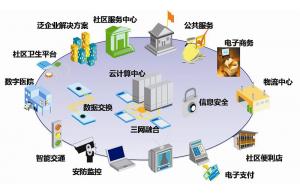 廚衛智能電器設計方案及技術應用