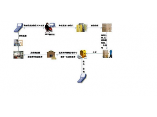 RFID服裝條碼管理系統方案