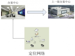 智能辦案中心定位系統設計方案有哪些呢?