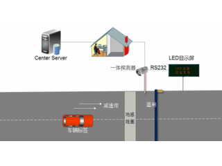 智能車輛管理系統解決方案