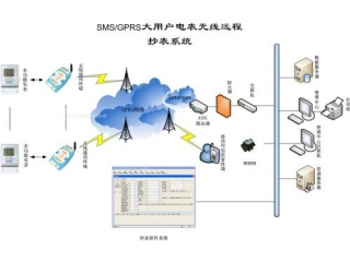 GPRS DTU在無線抄表領域的方案