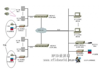 RFID技術在Intetag嬰兒防盜系統中的應用方案