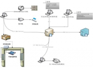 手持式終端IC消費機系統解決方案