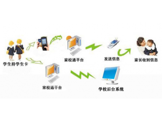 RFID家校通系統解決方案