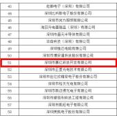 賽億科技開發有限公司榮獲2013年度優秀自主創新型優勢企業