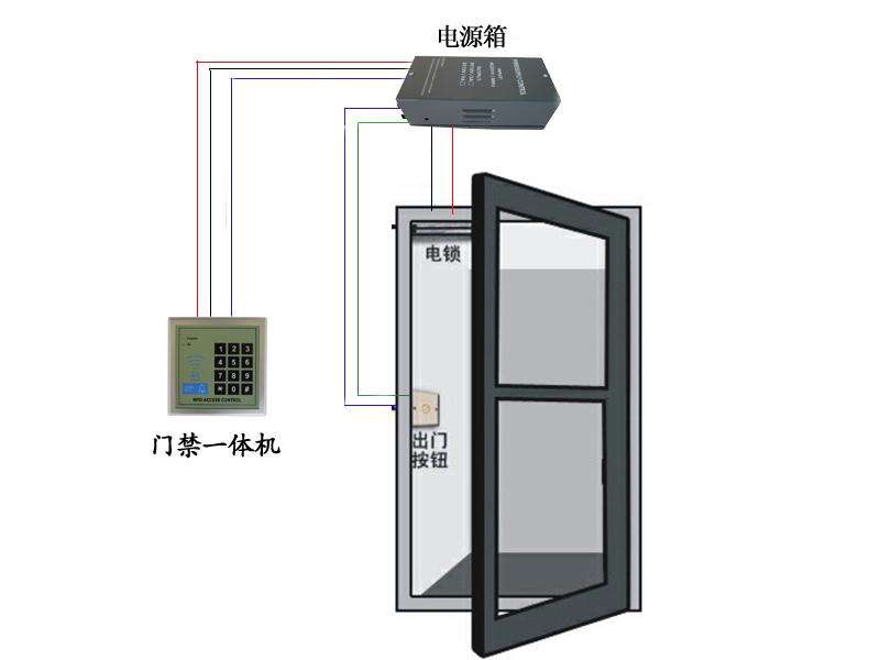 門禁電鎖解決方案