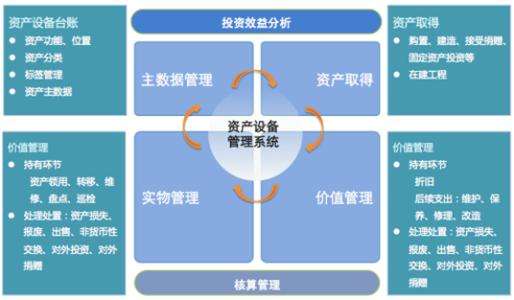 固定資產自動識別