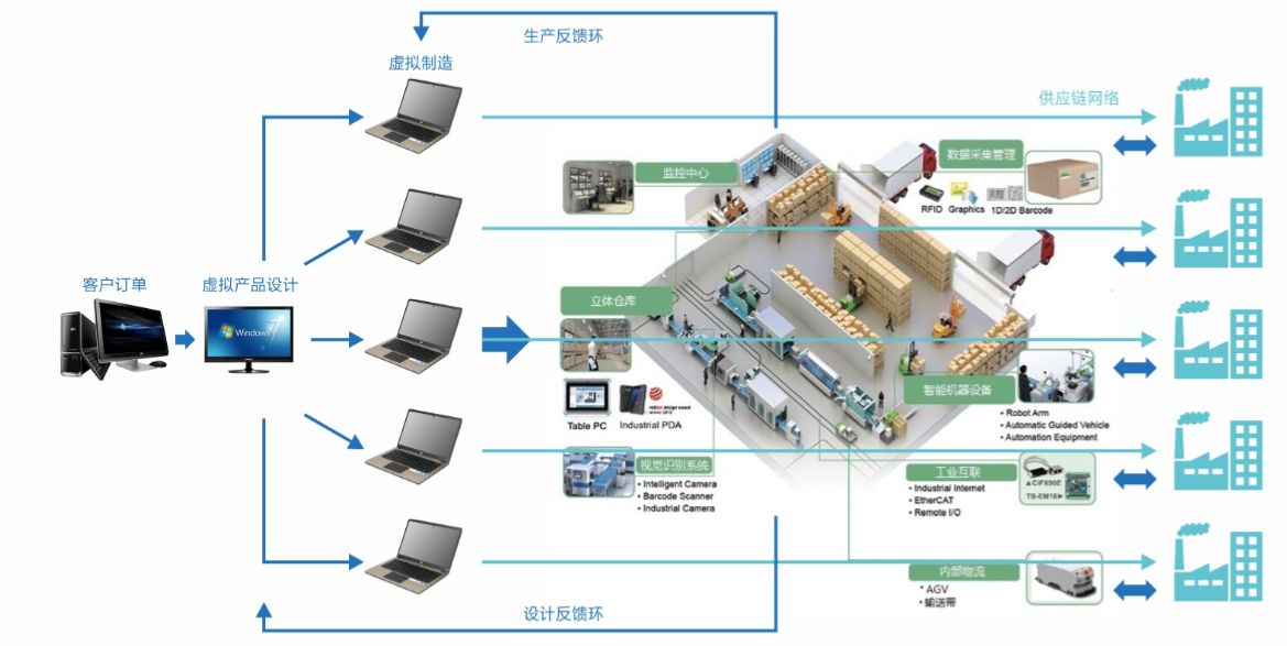 織造行業MES整體解決方案