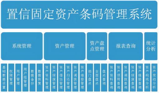 固定資產條形碼管理系統方案