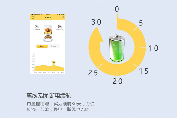 智能寵物喂食器的功能-離線無憂，斷電續航