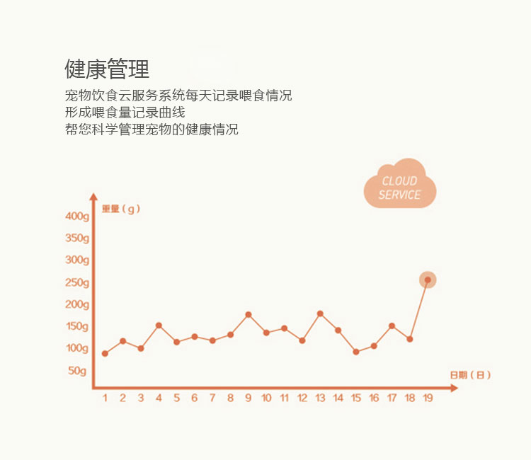 智能寵物喂食器的功能-健康管理