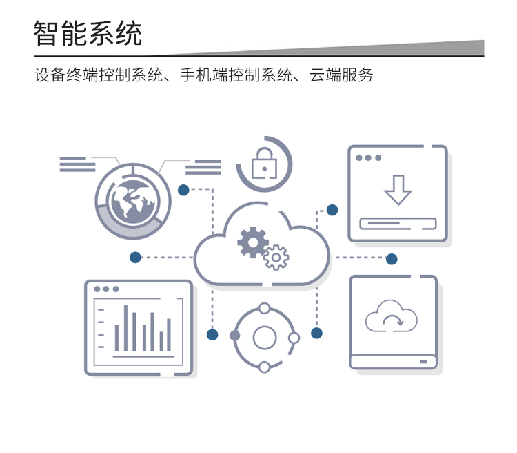 共享洗車機的功能-智能系統