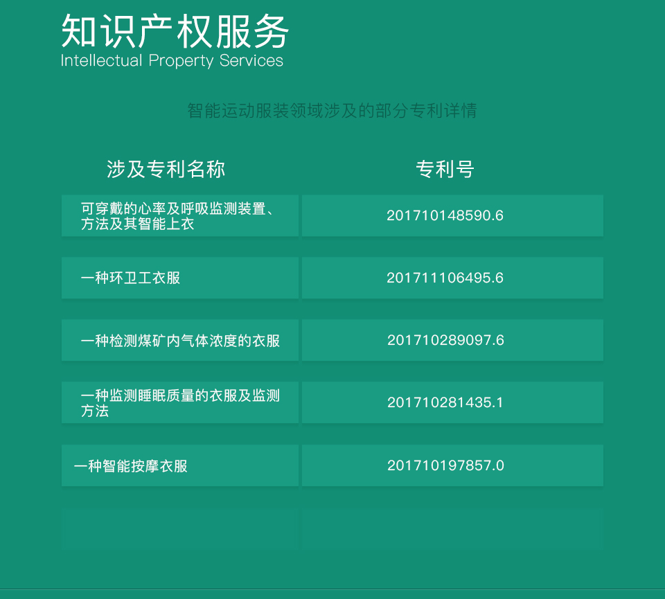 智能運動服裝方案開發-知識產權服務
